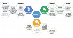 電子電工類學科